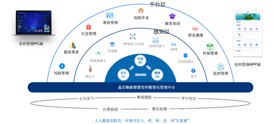 數(shù)智化服務(wù)丨智慧安環(huán)：全方位守護(hù)，筑牢安全防線