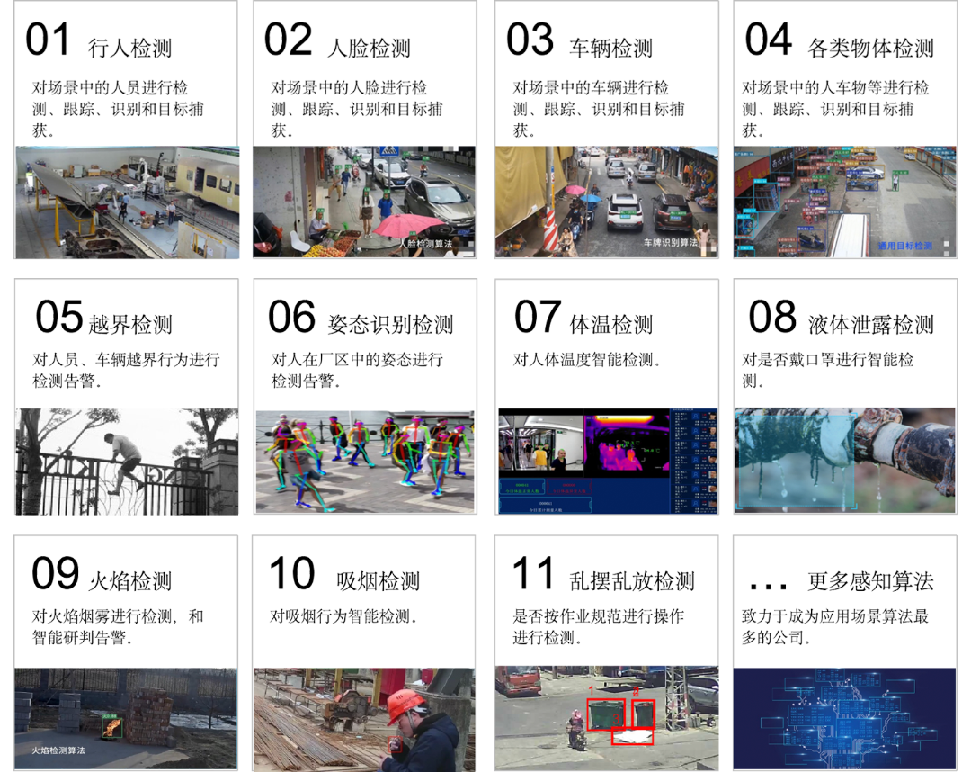 數(shù)智化服務(wù)丨智能算法：精準(zhǔn)識(shí)別，賦能安全與生產(chǎn)