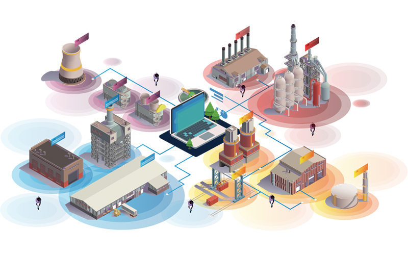 智慧生產(chǎn)平臺